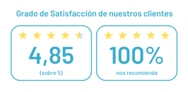 Grado de satisfación de los clientes de Fundación Salud y Persona